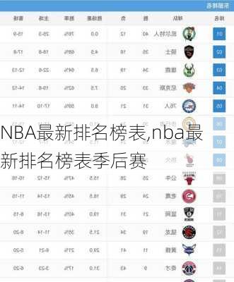 NBA最新排名榜表,nba最新排名榜表季后赛