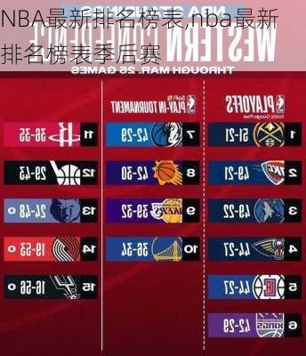 NBA最新排名榜表,nba最新排名榜表季后赛