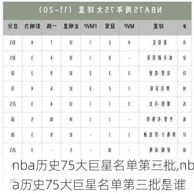 nba历史75大巨星名单第三批,nba历史75大巨星名单第三批是谁