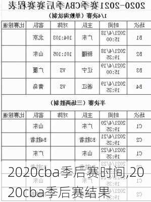 2020cba季后赛时间,2020cba季后赛结果