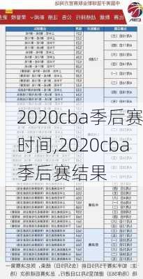 2020cba季后赛时间,2020cba季后赛结果