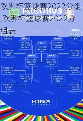 欧洲杯篮球赛2022分组,欧洲杯篮球赛2022分组表