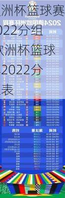 欧洲杯篮球赛2022分组,欧洲杯篮球赛2022分组表