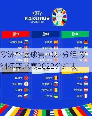 欧洲杯篮球赛2022分组,欧洲杯篮球赛2022分组表