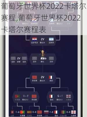 葡萄牙世界杯2022卡塔尔赛程,葡萄牙世界杯2022卡塔尔赛程表