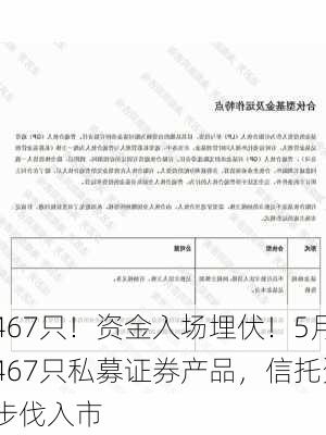 单月备案467只！资金入场埋伏！5月份私募基金
人共备案467只私募证券产品，信托资金也以稳健的步伐入市