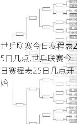 世乒联赛今日赛程表25日几点,世乒联赛今日赛程表25日几点开始