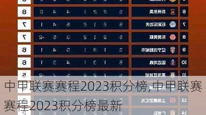 中甲联赛赛程2023积分榜,中甲联赛赛程2023积分榜最新