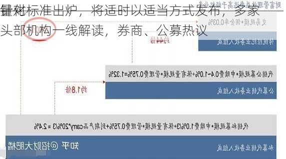 量化
针对标准出炉，将适时以适当方式发布，多家头部机构一线解读，券商、公募热议