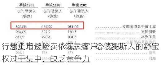 行业负增长！卖“纸尿裤”给俄罗斯人的舒宝
，想上市避险，依赖大客户，控股权过于集中，缺乏竞争力