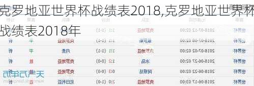 克罗地亚世界杯战绩表2018,克罗地亚世界杯战绩表2018年