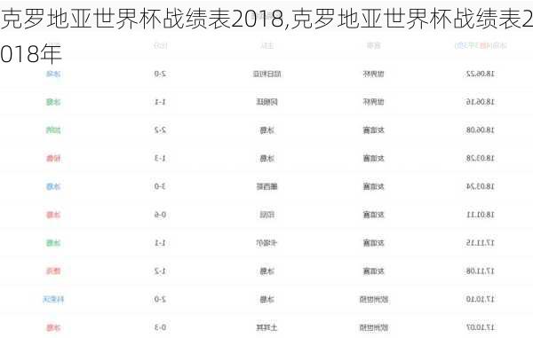 克罗地亚世界杯战绩表2018,克罗地亚世界杯战绩表2018年