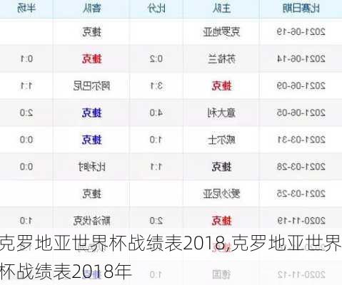 克罗地亚世界杯战绩表2018,克罗地亚世界杯战绩表2018年