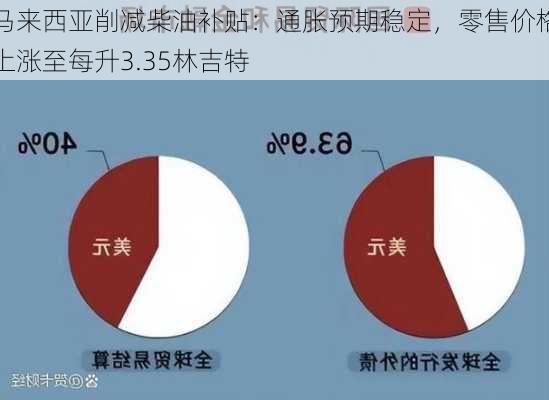 马来西亚削减柴油补贴：通胀预期稳定，零售价格上涨至每升3.35林吉特