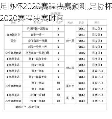 足协杯2020赛程决赛预测,足协杯2020赛程决赛时间