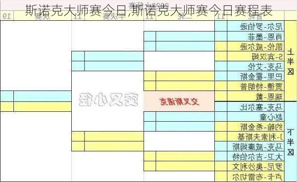 斯诺克大师赛今日,斯诺克大师赛今日赛程表