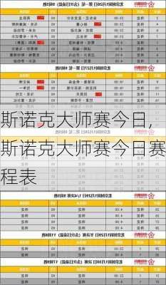 斯诺克大师赛今日,斯诺克大师赛今日赛程表