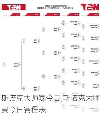 斯诺克大师赛今日,斯诺克大师赛今日赛程表