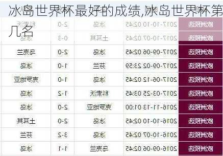 冰岛世界杯最好的成绩,冰岛世界杯第几名