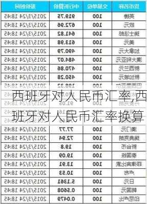 西班牙对人民币汇率,西班牙对人民币汇率换算