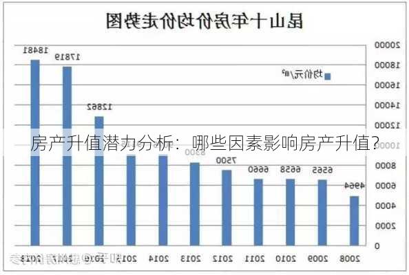 房产升值潜力分析：哪些因素影响房产升值？