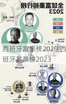 西班牙富豪榜2020,西班牙富豪榜2023