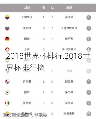 2018世界杯排行,2018世界杯排行榜