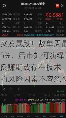 突发暴跌！数单周最大跌15%，后市如何演绎？机构：短期或存在技术
反弹 
的风险因素不容忽视