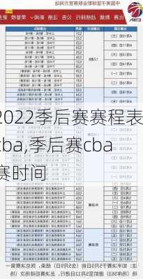 2022季后赛赛程表cba,季后赛cba赛时间