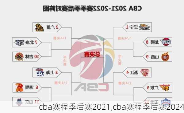 cba赛程季后赛2021,cba赛程季后赛2024