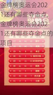 金牌榜奥运会2021还有哪些夺金点,金牌榜奥运会2021还有哪些夺金点的项目