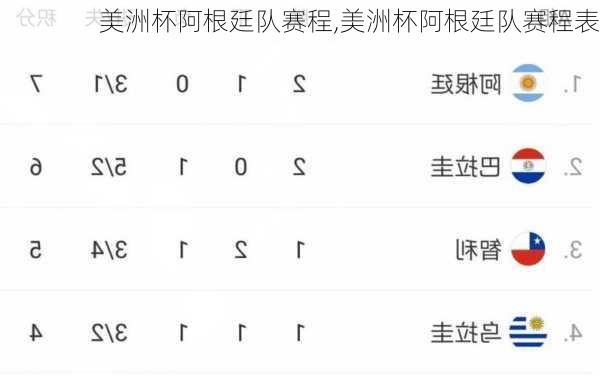 美洲杯阿根廷队赛程,美洲杯阿根廷队赛程表
