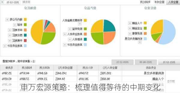 申万宏源策略：梳理值得等待的中期变化