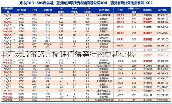 申万宏源策略：梳理值得等待的中期变化