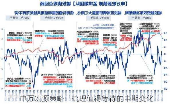 申万宏源策略：梳理值得等待的中期变化