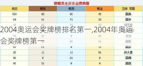 2004奥运会奖牌榜排名第一,2004年奥运会奖牌榜第一