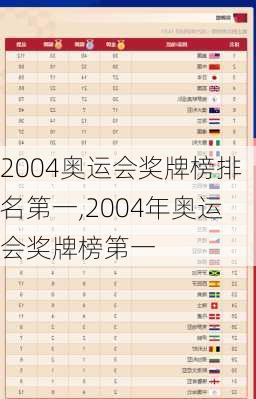 2004奥运会奖牌榜排名第一,2004年奥运会奖牌榜第一