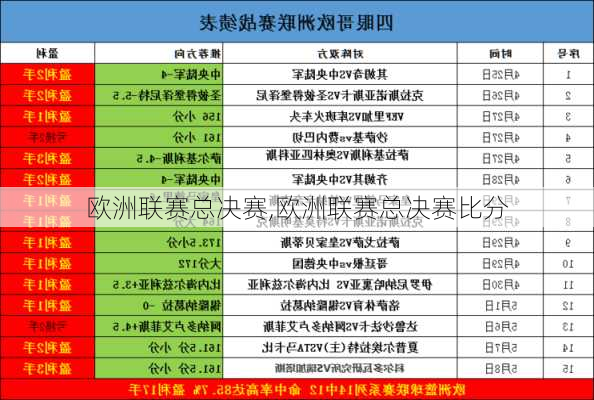 欧洲联赛总决赛,欧洲联赛总决赛比分