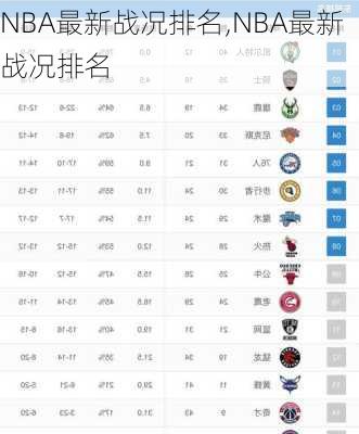 NBA最新战况排名,NBA最新战况排名