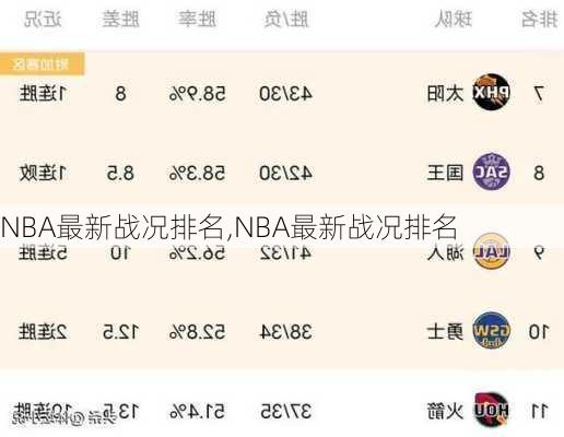 NBA最新战况排名,NBA最新战况排名