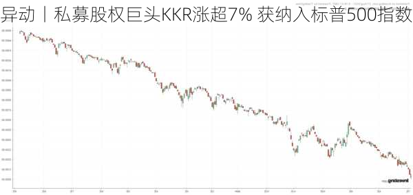 
异动丨私募股权巨头KKR涨超7% 获纳入标普500指数