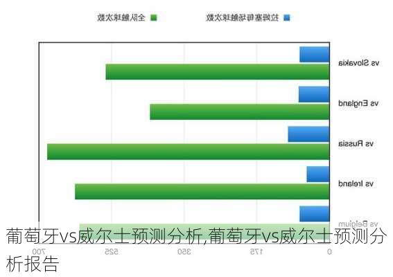 葡萄牙vs威尔士预测分析,葡萄牙vs威尔士预测分析报告