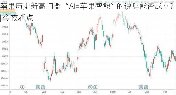 苹果
踏上历史新高门槛 “AI=苹果智能”的说辞能否成立？| 今夜看点