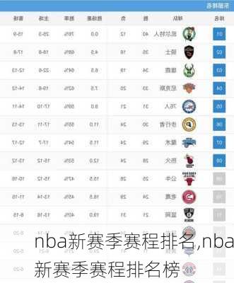 nba新赛季赛程排名,nba新赛季赛程排名榜