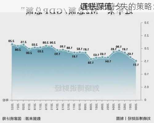 近乎万无一失的策略：
CPI发布前夕
通胀保值
