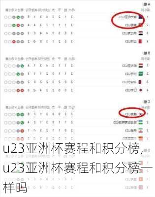 u23亚洲杯赛程和积分榜,u23亚洲杯赛程和积分榜一样吗