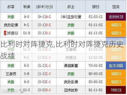 比利时对阵捷克,比利时对阵捷克历史战绩