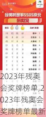 2023年残奥会奖牌榜单,2023年残奥会奖牌榜单最新