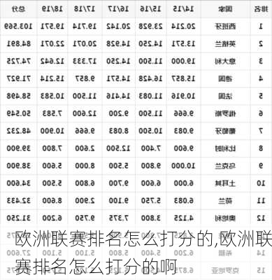 欧洲联赛排名怎么打分的,欧洲联赛排名怎么打分的啊