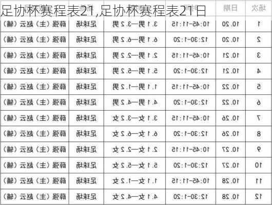 足协杯赛程表21,足协杯赛程表21日